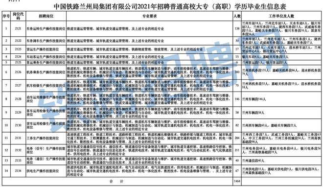 招6906人！多家铁路局招聘！正式编、大专可报！还有事业单位、国企、亿博电竞 亿博官网 、学校…(图2)