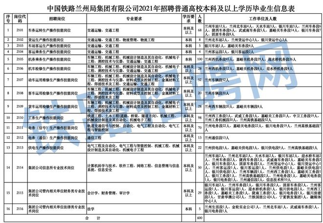 招6906人！多家铁路局招聘！正式编、大专可报！还有事业单位、国企、亿博电竞 亿博官网 、学校…(图1)
