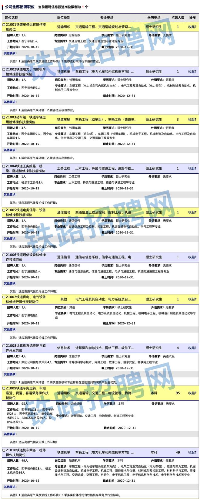 招6906人！多家铁路局招聘！正式编、大专可报！还有事业单位、国企、亿博电竞 亿博官网 、学校…(图5)