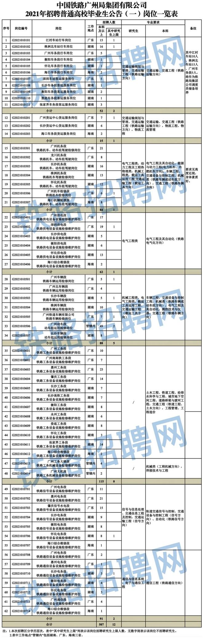 招6906人！多家铁路局招聘！正式编、大专可报！还有事业单位、国企、亿博电竞 亿博官网 、学校…(图9)