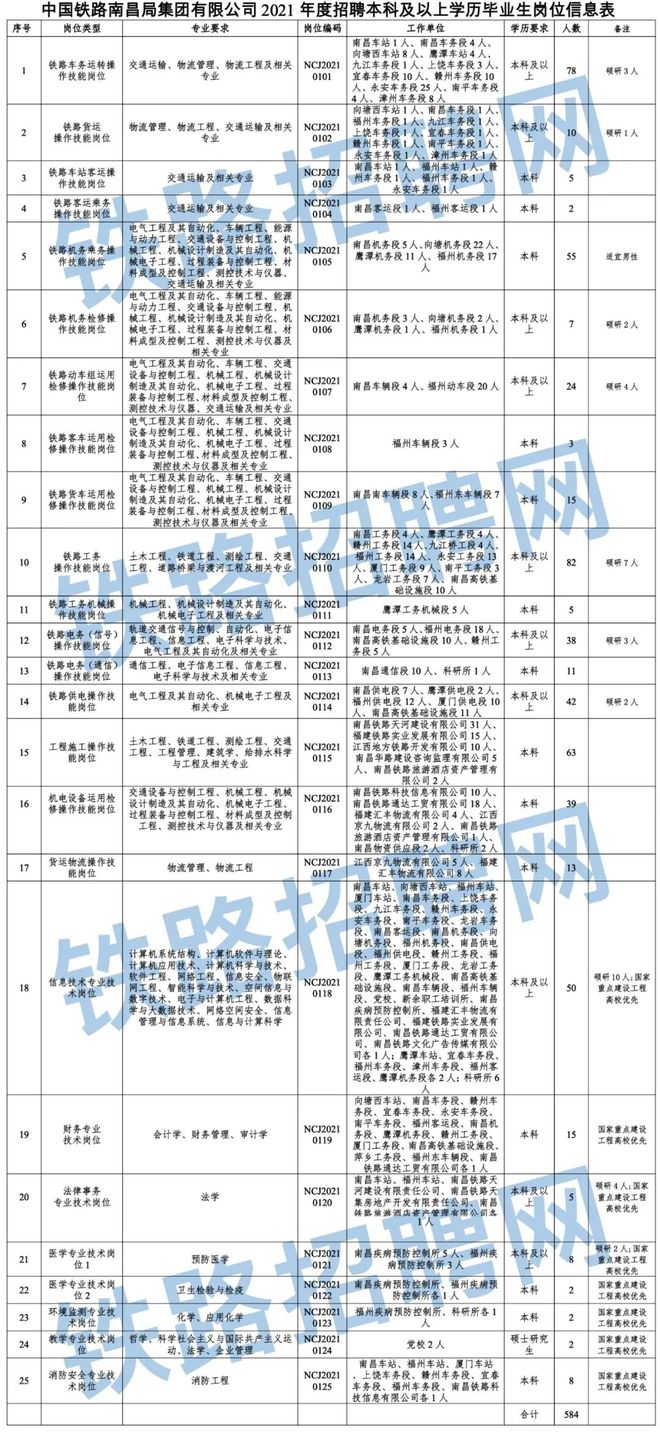 招6906人！多家铁路局招聘！正式编、大专可报！还有事业单位、国企、亿博电竞 亿博官网 、学校…(图8)