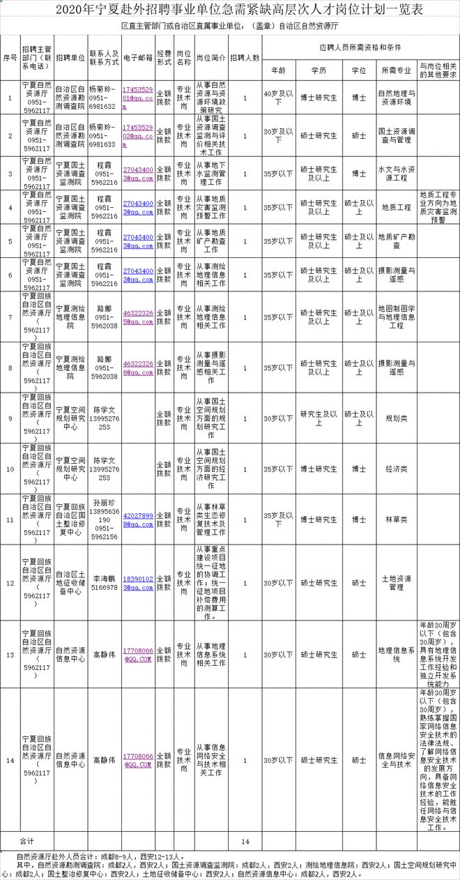 招6906人！多家铁路局招聘！正式编、大专可报！还有事业单位、国企、亿博电竞 亿博官网 、学校…(图11)
