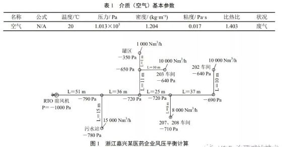 亿博电竞 亿博官网环保笔记 VOCs废气输送管路应注意这几个安全要点(图2)