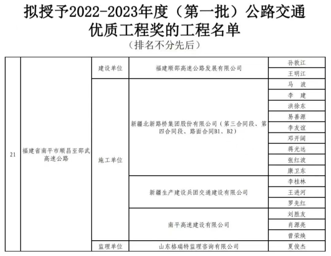 亿博电竞 亿博官网北新路桥集团获得中国公路行业最高质量奖(图1)