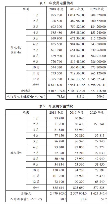 学校节能减排实施方案-浅析高校能亿博电竞 亿博官网耗及节能管理(图1)