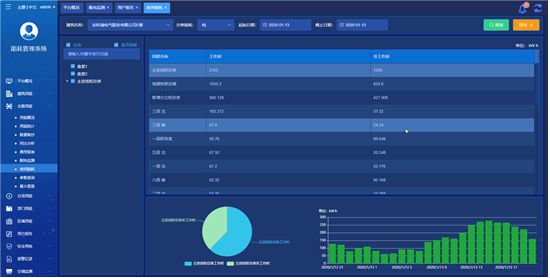 学校节能减排实施方案-浅析高校能亿博电竞 亿博官网耗及节能管理(图8)