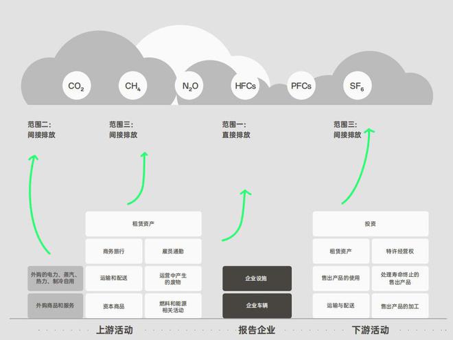 亿博电竞 亿博官网OPPO 公布低碳发展白皮书：目标 2050 年自身运营实现碳中和(图2)