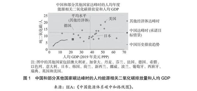 亿博电竞 亿博官网刘伟｜中国式现代化与低碳绿色发展(图1)