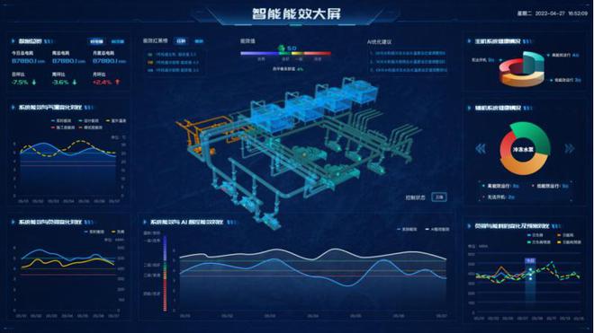 亿博电竞 亿博官网深耕赛道、数字赋能“碳索”这样探索节能降耗“良方”(图3)