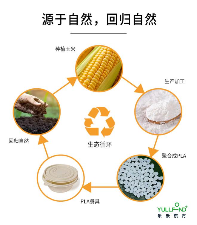 亿博电竞 亿博官网乐禾东方集团——绿色环保的先锋兵食品安全的守护者！(图3)
