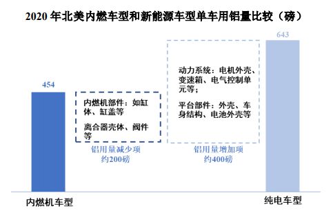 铝挤压材下游应用市场情况分析报告亿博电竞 亿博官网(图4)
