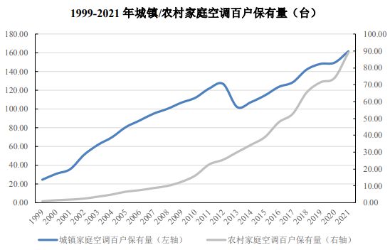 铝挤压材下游应用市场情况分析报告亿博电竞 亿博官网(图8)