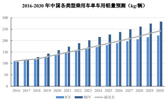 铝挤压材下游应用市场情况分析报告亿博电竞 亿博官网(图5)