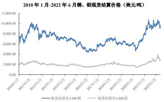 铝挤压材下游应用市场情况分析报告亿博电竞 亿博官网(图9)