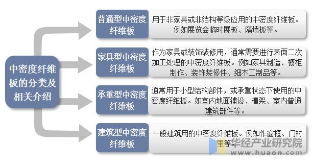 2022年中国中密度纤维板产量、出口量及重点企业分析亿博电竞 亿博官网(图1)