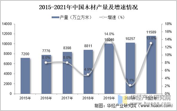 2022年中国中密度纤维板产量、出口量及重点企业分析亿博电竞 亿博官网(图3)
