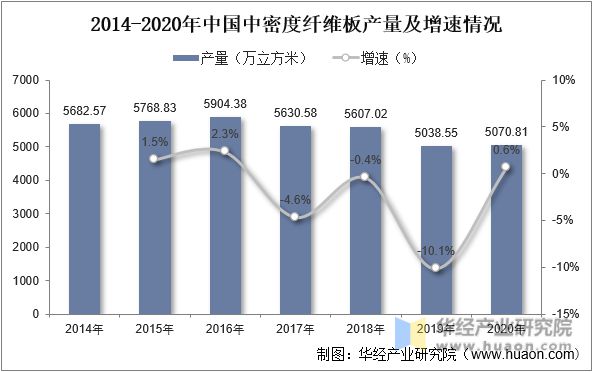 2022年中国中密度纤维板产量、出口量及重点企业分析亿博电竞 亿博官网(图4)