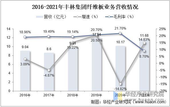 2022年中国中密度纤维板产量、出口量及重点企业分析亿博电竞 亿博官网(图8)