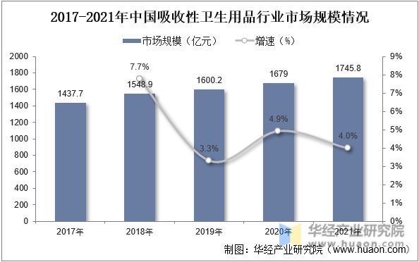 2022年中国卫材热熔胶市场规模、市场格局及重点企业分析亿博电竞 亿博官网(图3)