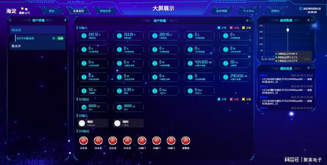 亿博电竞 亿博官网聚英工厂能耗监测管理系统精准指导节能减排(图3)