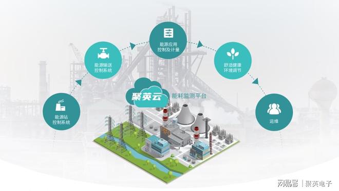 亿博电竞 亿博官网聚英工厂能耗监测管理系统精准指导节能减排(图2)
