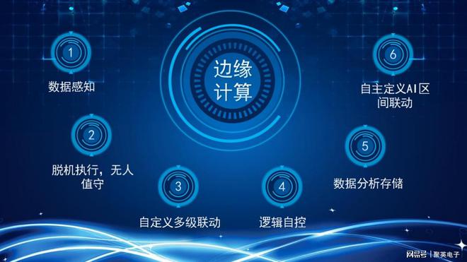 亿博电竞 亿博官网聚英工厂能耗监测管理系统精准指导节能减排(图5)