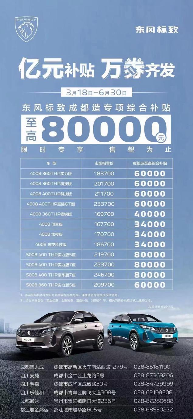亿博电竞 亿博官网东风标致成都造加入补贴浪潮 5008至高综合补贴8万(图1)