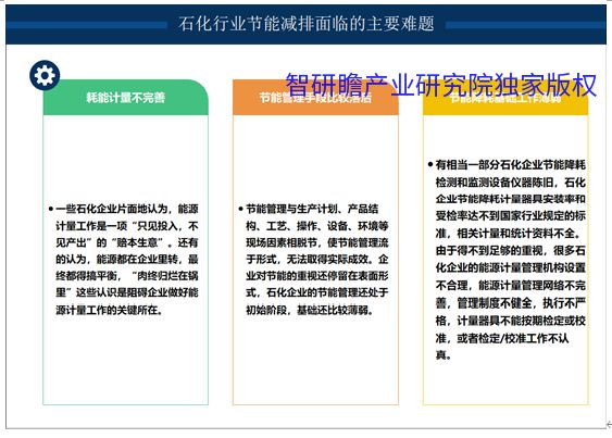 亿博电竞 亿博官网2022-2028年中国石化行业节能减排市场现状调研及前瞻研究报告、(图1)