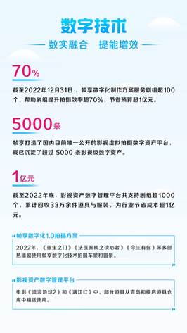 优酷2022暖报发亿博电竞 亿博官网布：主旋律作品播放量近170亿90后观众占六成(图2)