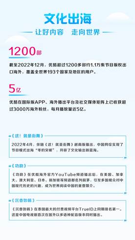 优酷2022暖报发亿博电竞 亿博官网布：主旋律作品播放量近170亿90后观众占六成(图4)
