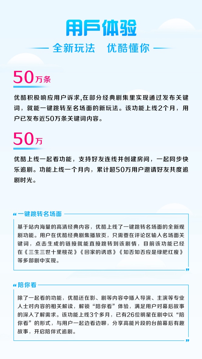优酷2022暖报发亿博电竞 亿博官网布：主旋律作品播放量近170亿90后观众占六成(图7)