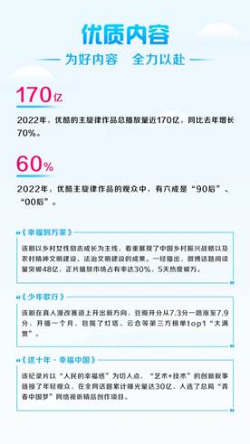 优酷2022暖报发亿博电竞 亿博官网布：主旋律作品播放量近170亿90后观众占六成(图3)