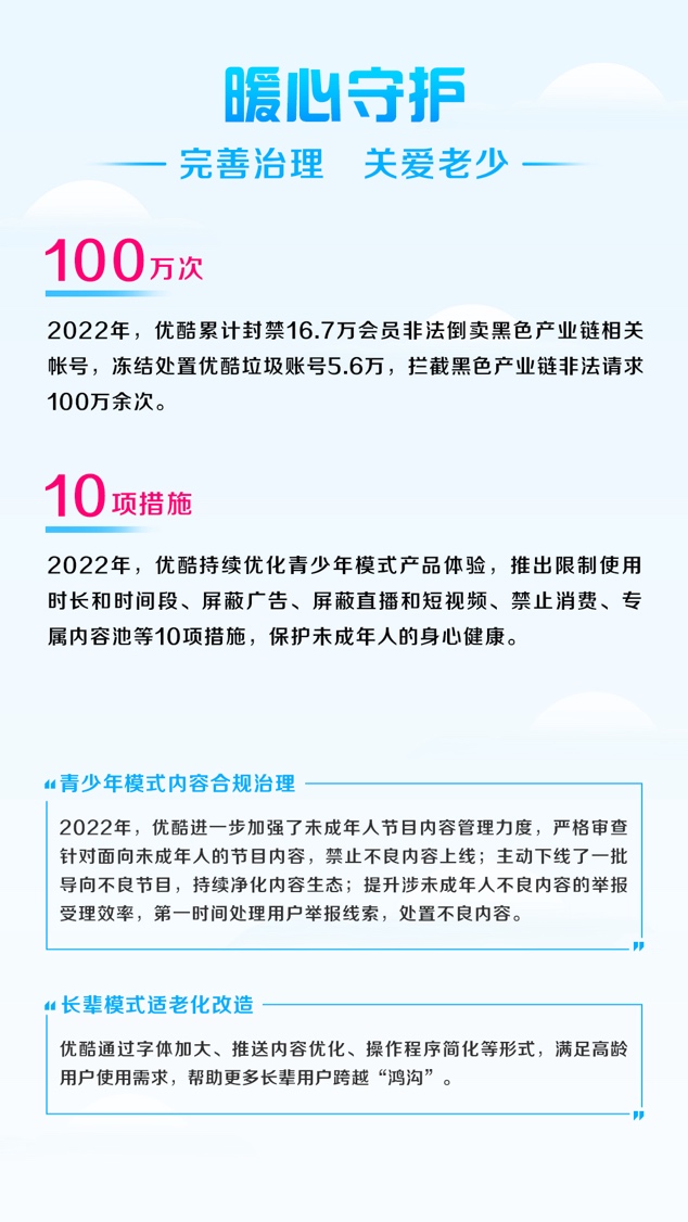 优酷2022暖报发亿博电竞 亿博官网布：主旋律作品播放量近170亿90后观众占六成(图5)