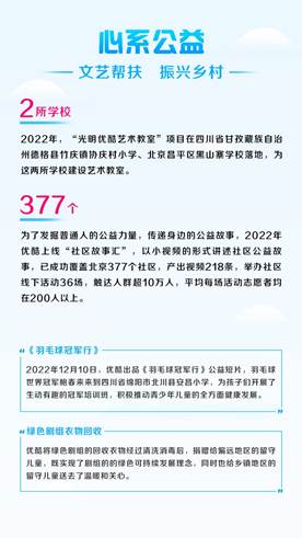 优酷2022暖报发亿博电竞 亿博官网布：主旋律作品播放量近170亿90后观众占六成(图9)