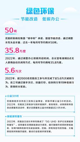 优酷2022暖报发亿博电竞 亿博官网布：主旋律作品播放量近170亿90后观众占六成(图8)
