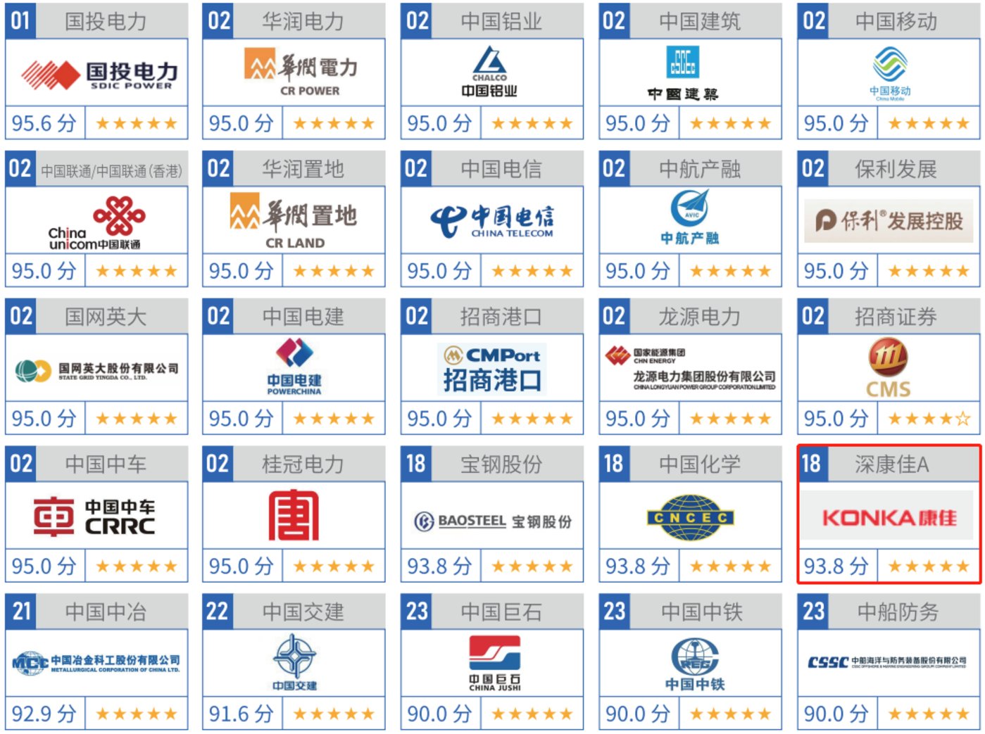 亿博电竞 亿博官网康佳集团公布2022年度ESG报告：战略融于经营推动高质量发展 ｜ 品牌(图1)