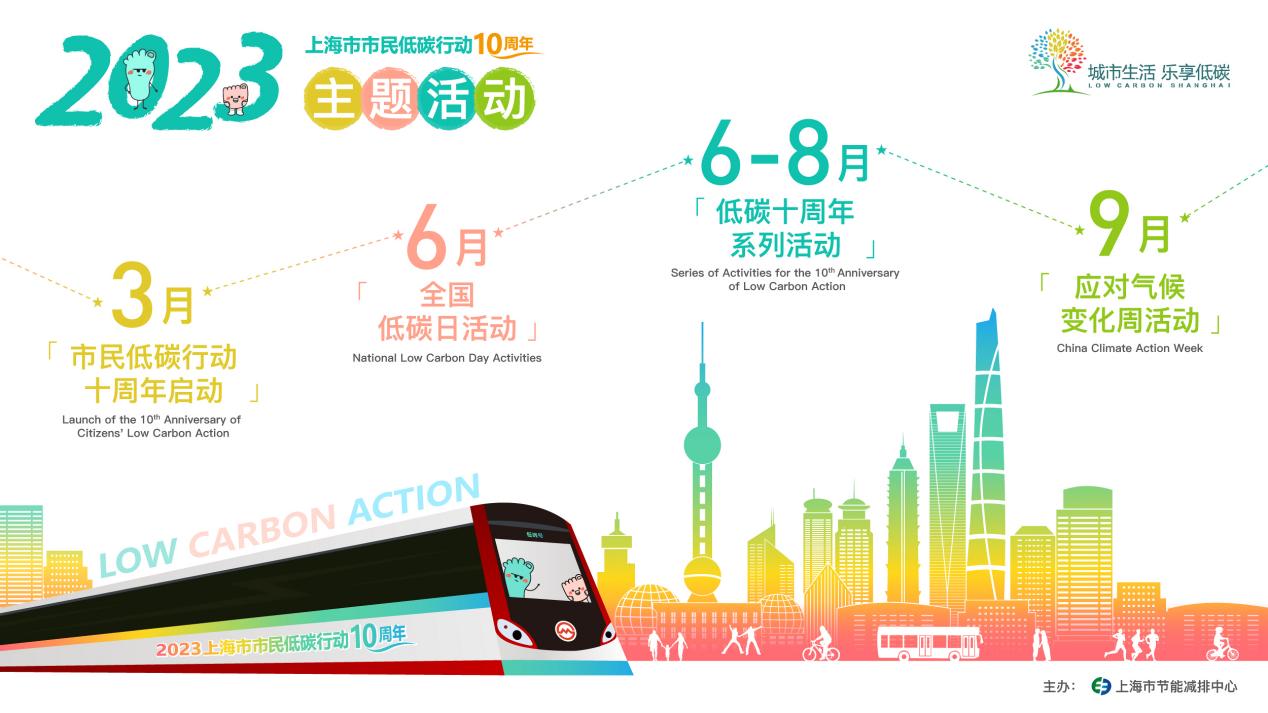 上海市连续十年举行市民低碳行动今年又有哪些新亮点？亿博电竞 亿博官网(图1)