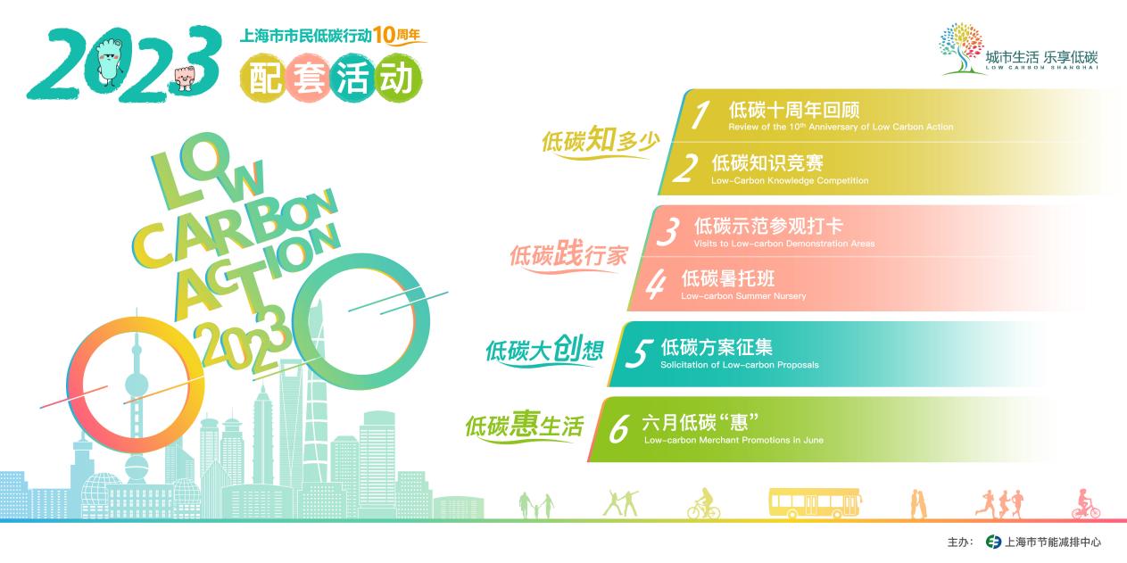 上海市连续十年举行市民低碳行动今年又有哪些新亮点？亿博电竞 亿博官网(图2)