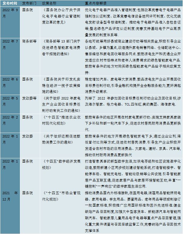 2023家电行业国家层面相关政策及发展目标解析亿博电竞 亿博官网(图2)