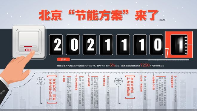 亿博电竞 亿博官网“节能十条”引领绿色北京(图1)