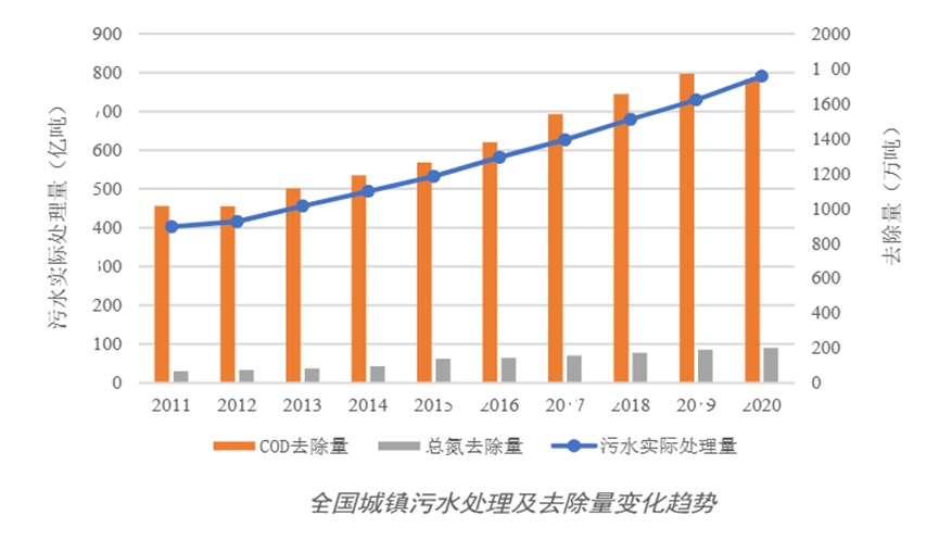 【新股IPO】CDTG：环保行亿博电竞 亿博官网业越发抢手CDTG该如何赢得竞争(图4)