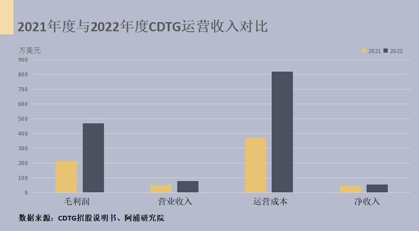 【新股IPO】CDTG：环保行亿博电竞 亿博官网业越发抢手CDTG该如何赢得竞争(图2)