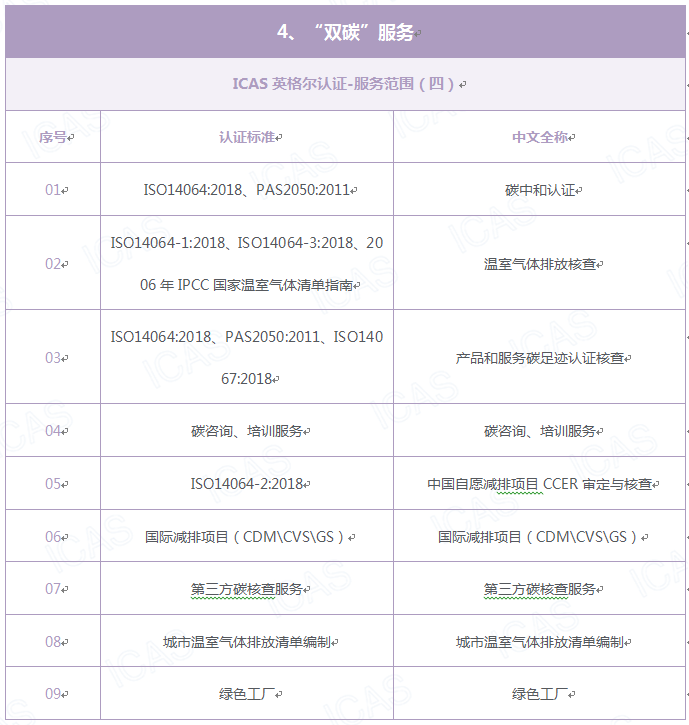 最新最全！2022-2023全国碳中和、碳减排补贴政策汇总！亿博电竞 亿博官网(图1)
