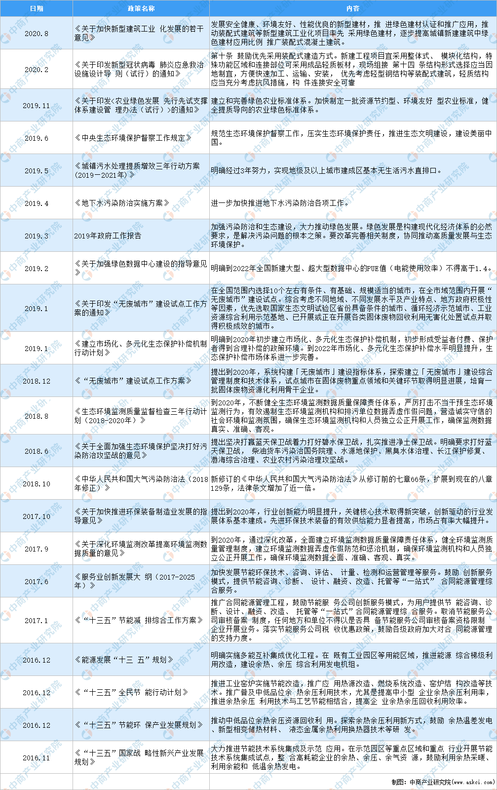 亿博电竞 亿博官网2021年中国节能环保行业最新政策汇总一览（图）(图1)