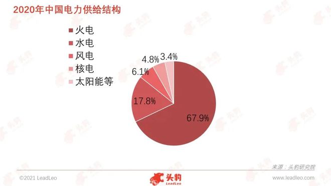 亿博电竞 亿博官网建100周年专题 中国如何通过节能减排实现“绿水青山”？(图4)