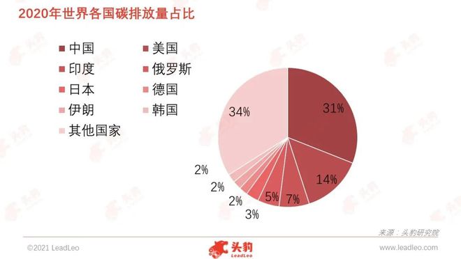 亿博电竞 亿博官网建100周年专题 中国如何通过节能减排实现“绿水青山”？(图2)