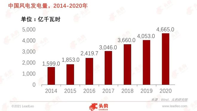 亿博电竞 亿博官网建100周年专题 中国如何通过节能减排实现“绿水青山”？(图5)