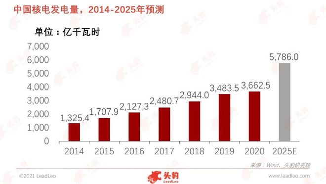 亿博电竞 亿博官网建100周年专题 中国如何通过节能减排实现“绿水青山”？(图7)