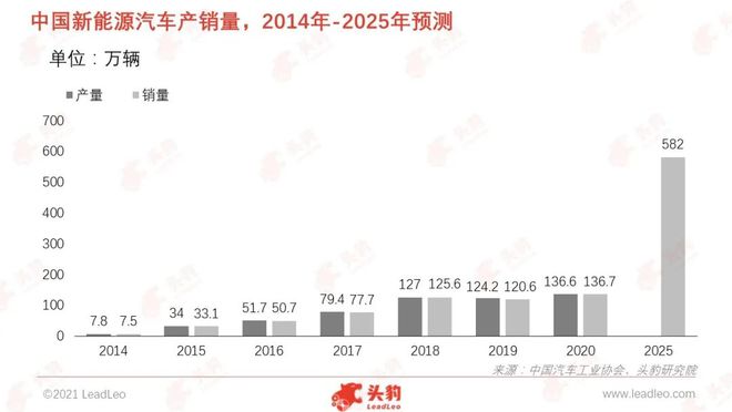 亿博电竞 亿博官网建100周年专题 中国如何通过节能减排实现“绿水青山”？(图8)