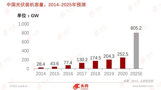 亿博电竞 亿博官网建100周年专题 中国如何通过节能减排实现“绿水青山”？(图6)